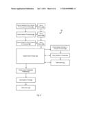 Template For Customer Attributes diagram and image