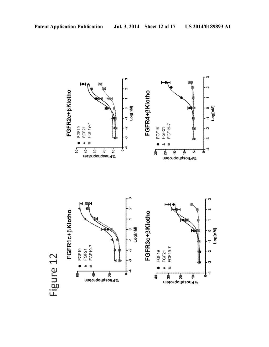 METHOD OF IDENTIFYING COMPOUNDS THAT SPECIFICALLY MODULATE THE INTERACTION     OF FGFR1 AND BETA KLOTHO - diagram, schematic, and image 13