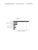 Powdery Mildew Resistance Providing Genes in Cucumis Melo diagram and image