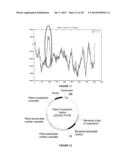 PLANTS HAVING ENHANCED YIELD-RELATED TRAITS AND A METHOD FOR MAKING THE     SAME diagram and image