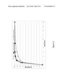 FERTILIZER FOR FOLIAR USE diagram and image