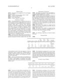 PIGMENT DISPERSIONS diagram and image