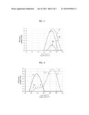 METHOD FOR CONTROLLING A MOTOR-VEHICLE PROVIDED WITH A PROPULSION SYSTEM     OF THE  MILD-HYBRID  TYPE diagram and image