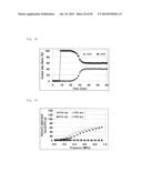 METAL COMPLEX AND ADSORBENT MATERIAL, STORAGE MATERIAL, AND SEPARATING     MATERIAL COMPRISING SAME diagram and image