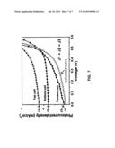 TANDEM SOLAR CELL WITH GRAPHENE INTERLAYER AND METHOD OF MAKING diagram and image