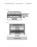 POLYMER/INORGANIC MULTI-LAYER ENCAPSULATION FILM diagram and image