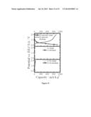 ELECTROCHEMICAL LIQUID-LIQUID-SOLID DEPOSITION PROCESSES FOR PRODUCTION OF     GROUP IV SEMICONDUCTOR MATERIALS diagram and image