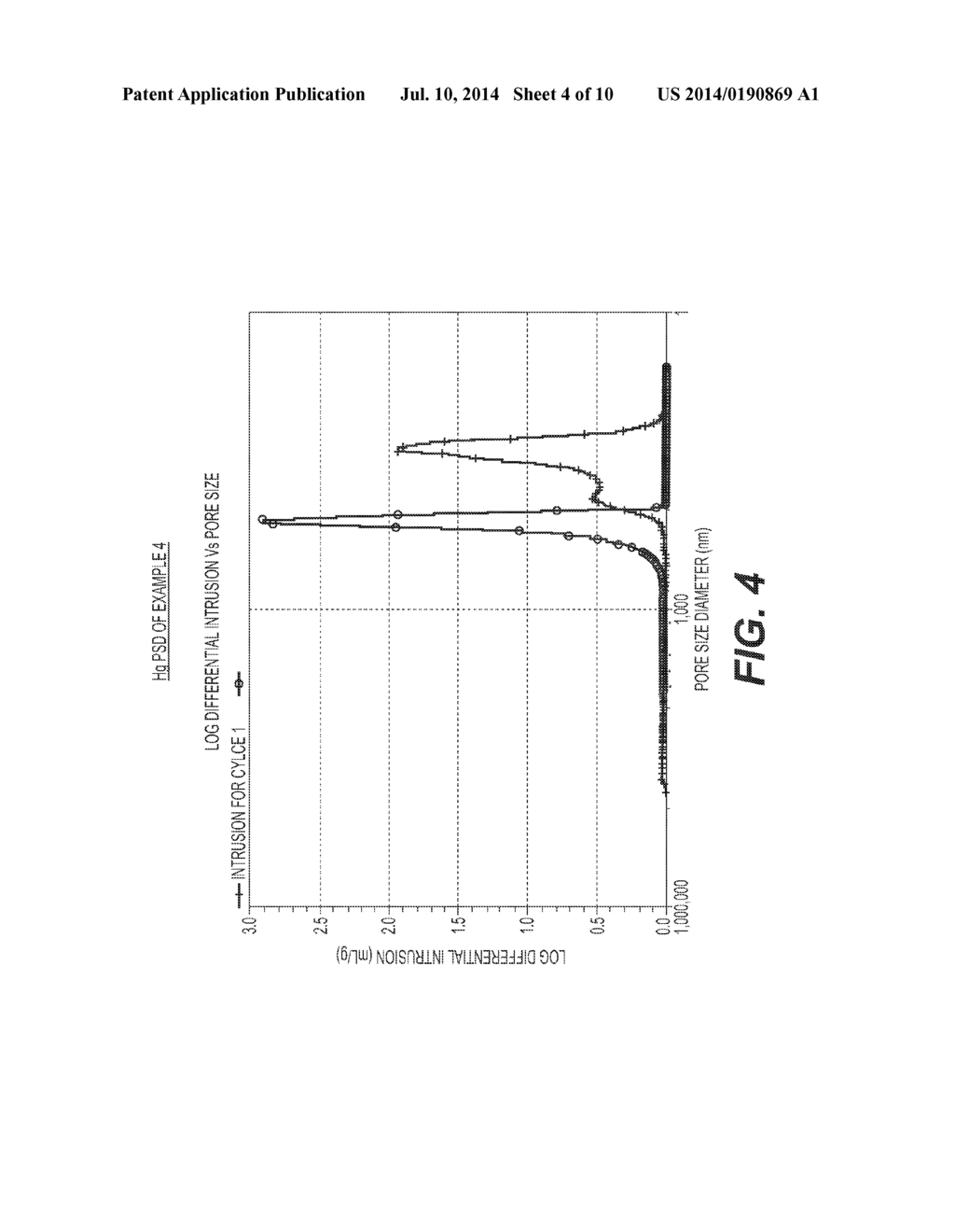 SELECTIVE CATALYSTS HAVING HIGH TEMPERATURE ALUMINA SUPPORTS FOR NAPHTHA     HYDRODESULFURIZATION - diagram, schematic, and image 05