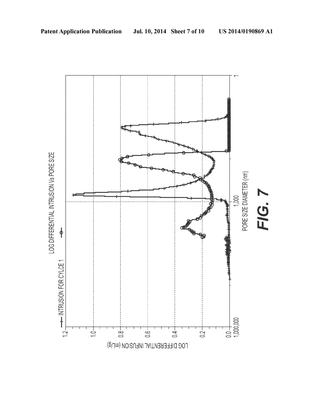 SELECTIVE CATALYSTS HAVING HIGH TEMPERATURE ALUMINA SUPPORTS FOR NAPHTHA     HYDRODESULFURIZATION - diagram, schematic, and image 08