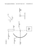 Method of Timing Laser Beam Pulses to Regulate Extreme Ultraviolet Light     Dosing diagram and image