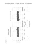 Method of Timing Laser Beam Pulses to Regulate Extreme Ultraviolet Light     Dosing diagram and image