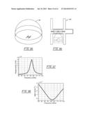MINIATURE PHASE-CORRECTED ANTENNAS FOR HIGH RESOLUTION FOCAL PLANE THz     IMAGING ARRAYS diagram and image