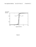 ELECTROLESS PLATING OF COBALT ALLOYS FOR ON CHIP INDUCTORS diagram and image