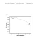 PREPARATION METHOD OF TUNGSTEN CARBIDE SINTERED BODY FOR FRICTION STIR     WELDING TOOL diagram and image