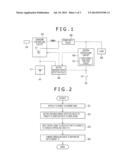 ELECTRICAL APPARATUS diagram and image