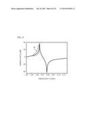 PIEZOELECTRIC THIN FILM RESONATOR AND FILTER diagram and image