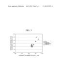 R-T-B RARE EARTH SINTERED MAGNET, ALLOY FOR R-T-B RARE EARTH SINTERED     MAGNET, AND METHOD OF MANUFACTURING THE SAME diagram and image