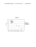 R-T-B RARE EARTH SINTERED MAGNET, ALLOY FOR R-T-B RARE EARTH SINTERED     MAGNET, AND METHOD OF MANUFACTURING THE SAME diagram and image