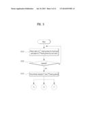 MOBILE TERMINAL AND CONTROLLING METHOD THEREOF diagram and image