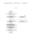 TOUCH EVENT PROCESSING METHOD AND PORTABLE DEVICE IMPLEMENTING THE SAME diagram and image