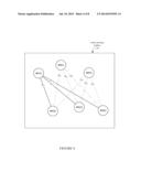 Touch Identification for Multi-Touch Technology diagram and image