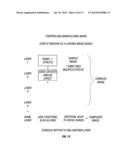 Multilayer Control of Gobo Shape diagram and image