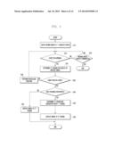 METHOD AND MOBILE DEVICE FOR DISPLAYING IMAGE diagram and image