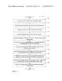 CAMERA REGISTRATION AND VIDEO INTEGRATION IN 3D GEOMETRY MODEL diagram and image