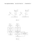 CAMERA REGISTRATION AND VIDEO INTEGRATION IN 3D GEOMETRY MODEL diagram and image