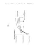 SINGLE-EYE STEREOSCOPIC IMAGING DEVICE, IMAGING METHOD AND RECORDING     MEDIUM diagram and image