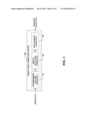 DYNAMIC, LOCAL EDGE PRESERVING DEFECT PIXEL CORRECTION FOR IMAGE SENSORS diagram and image