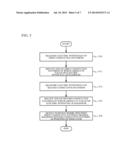 INPUT DEVICE diagram and image