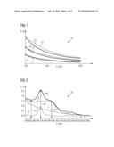 METHOD AND SYSTEM FOR DETERMINING THE CONCENTRATION OF SUBSTANCES IN BODY     FLUIDS diagram and image