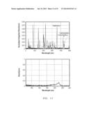 Vacuum Ultraviolet Absorption Spectroscopy System And Method diagram and image