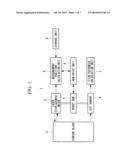 FILM THICKNESS MEASUREMENT APPARATUS AND FILM THICKNESS MEASUREMENT METHOD diagram and image