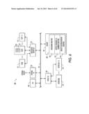 ANALYZERS WITH TIME VARIATION BASED ON COLOR-CODED SPATIAL MODULATION diagram and image