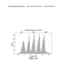 ANALYZERS WITH TIME VARIATION BASED ON COLOR-CODED SPATIAL MODULATION diagram and image