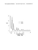 ANALYZERS WITH TIME VARIATION BASED ON COLOR-CODED SPATIAL MODULATION diagram and image