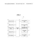 IMAGE PROCESSING DEVICE AND IMAGE PROCESSING METHOD diagram and image