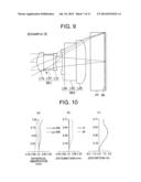 Imaging Lens, Imaging Apparatus and Mobile Terminal Device diagram and image