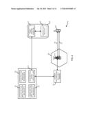 DYNAMIC SELECTION OF SPECTRUM ACCESS IN A SPECTRUM SHARING CONTEXT diagram and image