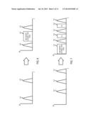 DYNAMIC SELECTION OF SPECTRUM ACCESS IN A SPECTRUM SHARING CONTEXT diagram and image