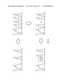 DYNAMIC SELECTION OF SPECTRUM ACCESS IN A SPECTRUM SHARING CONTEXT diagram and image