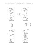 DYNAMIC SELECTION OF SPECTRUM ACCESS IN A SPECTRUM SHARING CONTEXT diagram and image