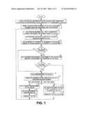 SELECTIVE FACSIMILE DENIAL diagram and image