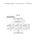 INFORMATION PROCESSING APPARATUS, SIGNATURE GENERATION APPARATUS,     INFORMATION PROCESSING METHOD, SIGNATURE GENERATION METHOD, AND PROGRAM diagram and image