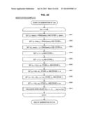 INFORMATION PROCESSING APPARATUS, SIGNATURE GENERATION APPARATUS,     INFORMATION PROCESSING METHOD, SIGNATURE GENERATION METHOD, AND PROGRAM diagram and image