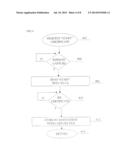 APPARATUS AND METHOD TO EMBED SEARCHABLE INFORMATION INTO A FILE,     ENCRYPTION, TRANSMISSION, STORAGE AND RETRIEVAL diagram and image