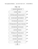 IMAGE PROCESSING DEVICE AND METHOD diagram and image