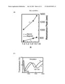 METHOD OF GENERATING A METAMATERIAL, AND A METAMATERIAL GENERATED THEREOF diagram and image